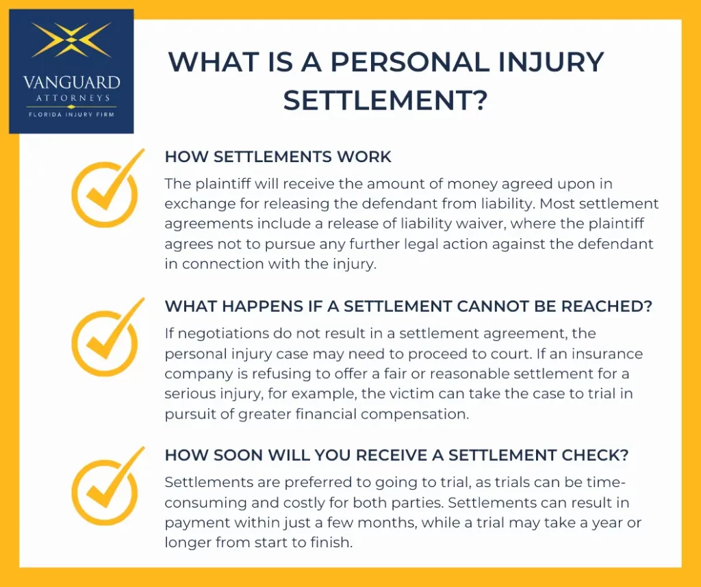 Personal injury settlement infographic