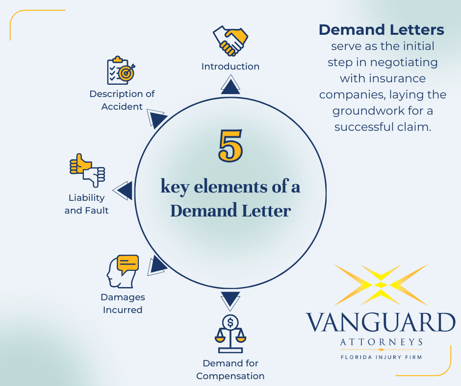 Key elements of a demand letter